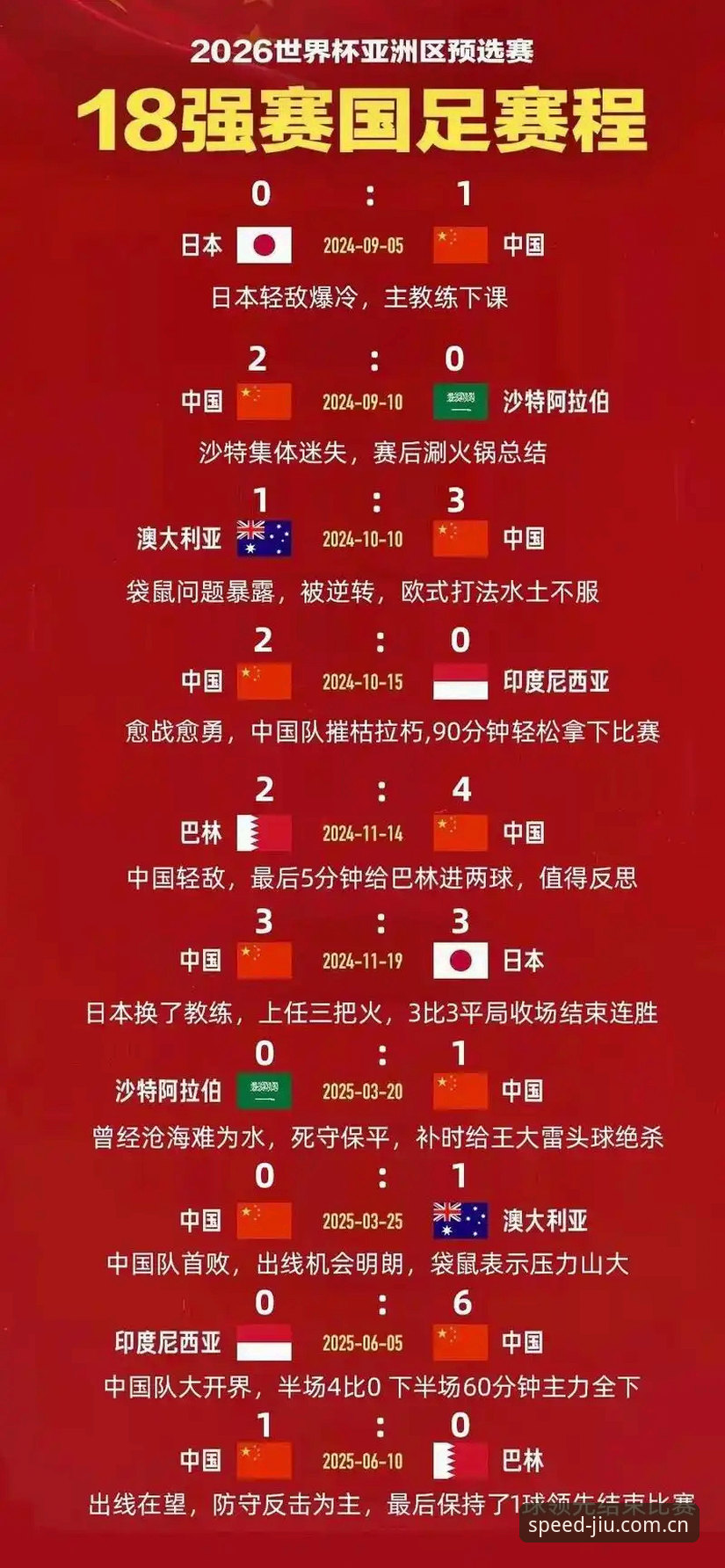 九体育安卓版安装教程 足协第三批禁足名单:17人终身禁赛 vs 48人接受5年禁令,中国足球反腐风暴持续升级